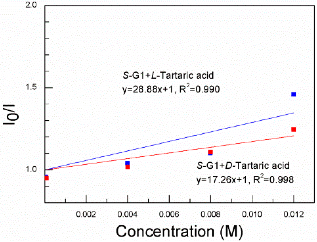 Sensors 15 10723 g003 1024