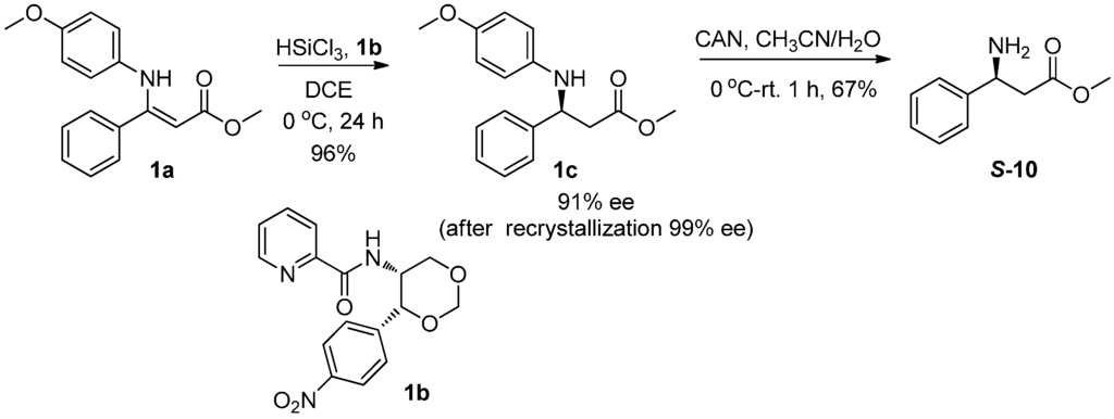 Sensors 15 10723 g006 1024