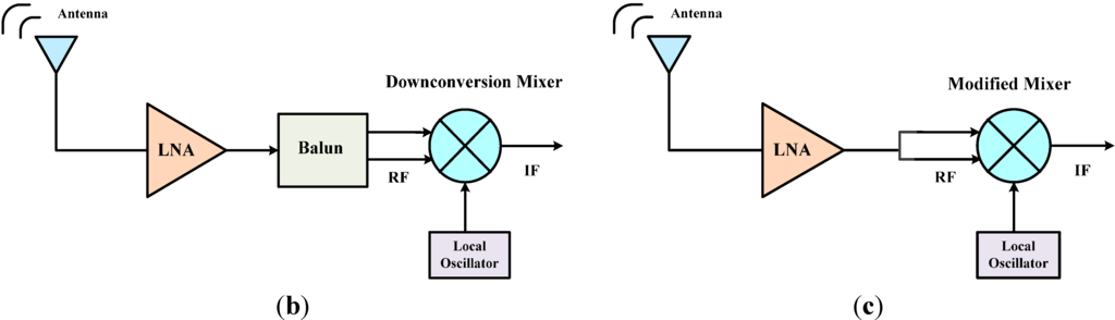 Sensors 15 10791 g001b 1024