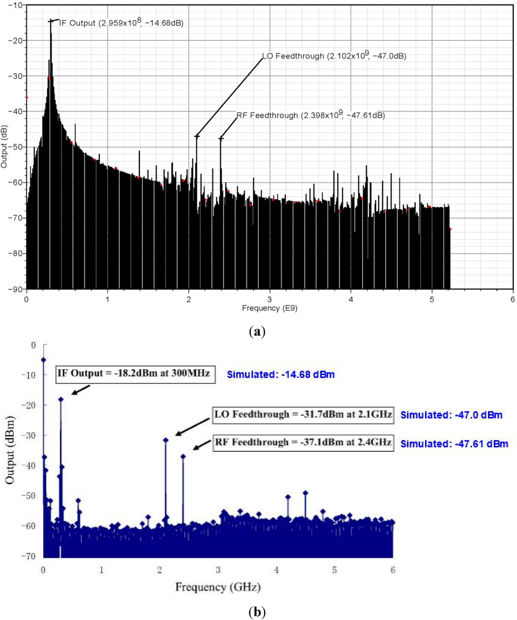 Sensors 15 10791 g006 1024