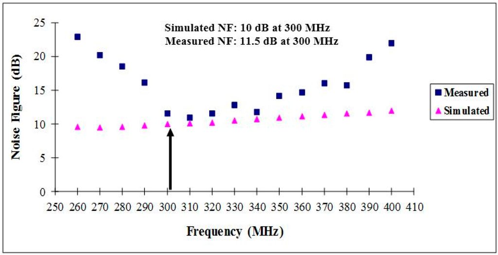 Sensors 15 10791 g007 1024