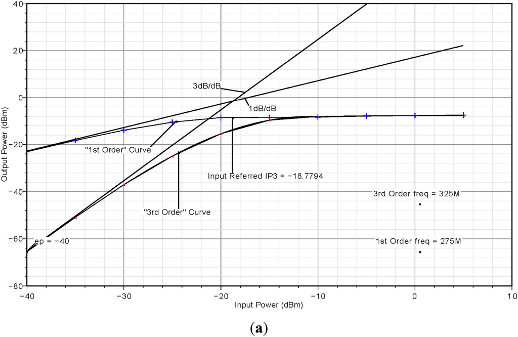 Sensors 15 10791 g008a 1024
