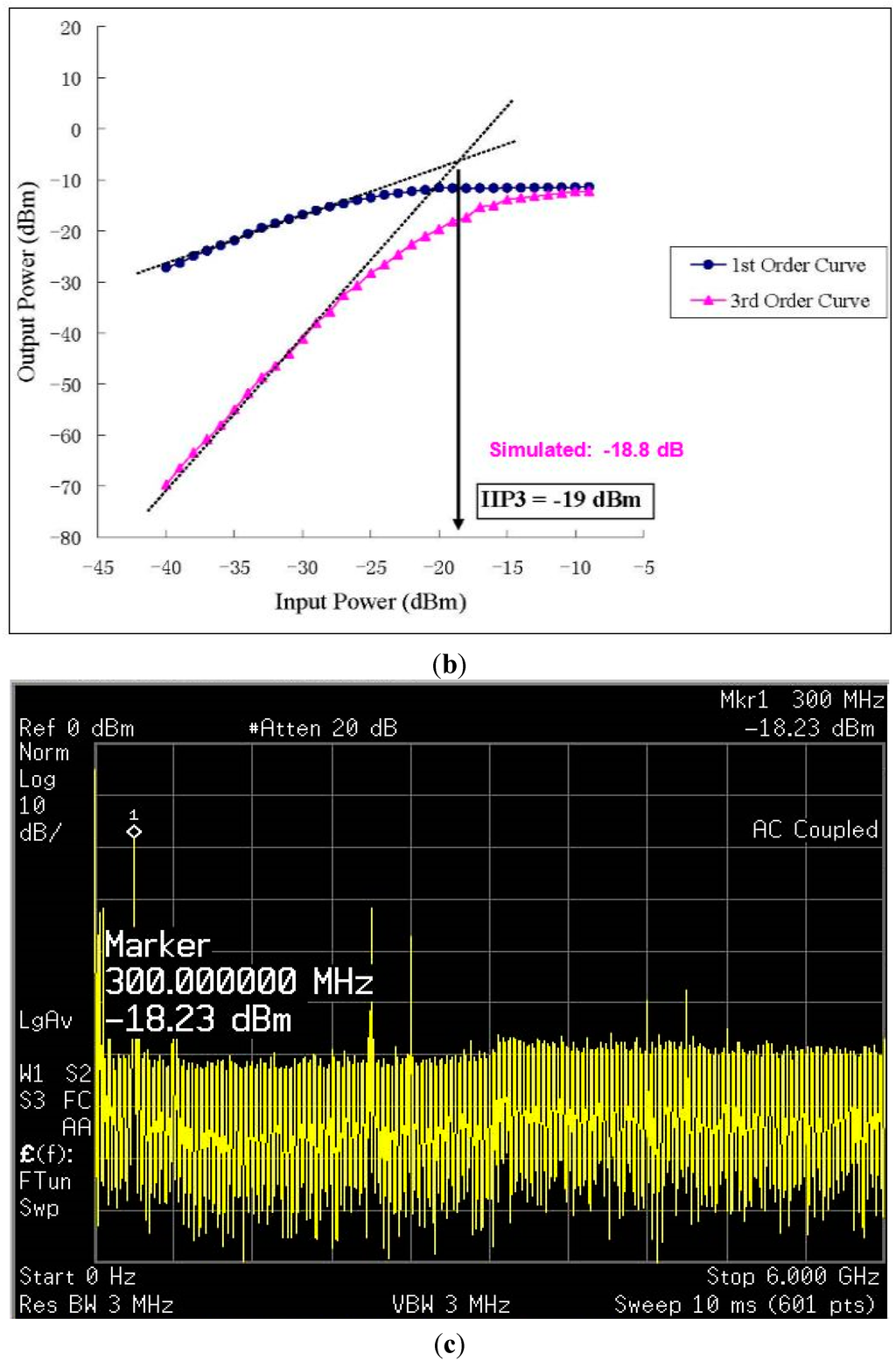 Sensors 15 10791 g008b 1024