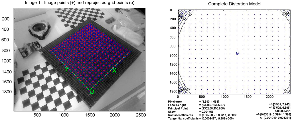 Sensors 15 10806 g009 1024
