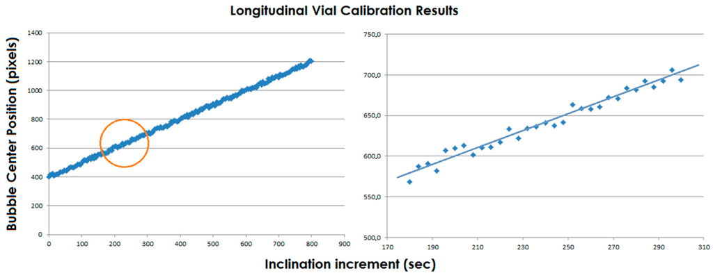 Sensors 15 10806 g011 1024