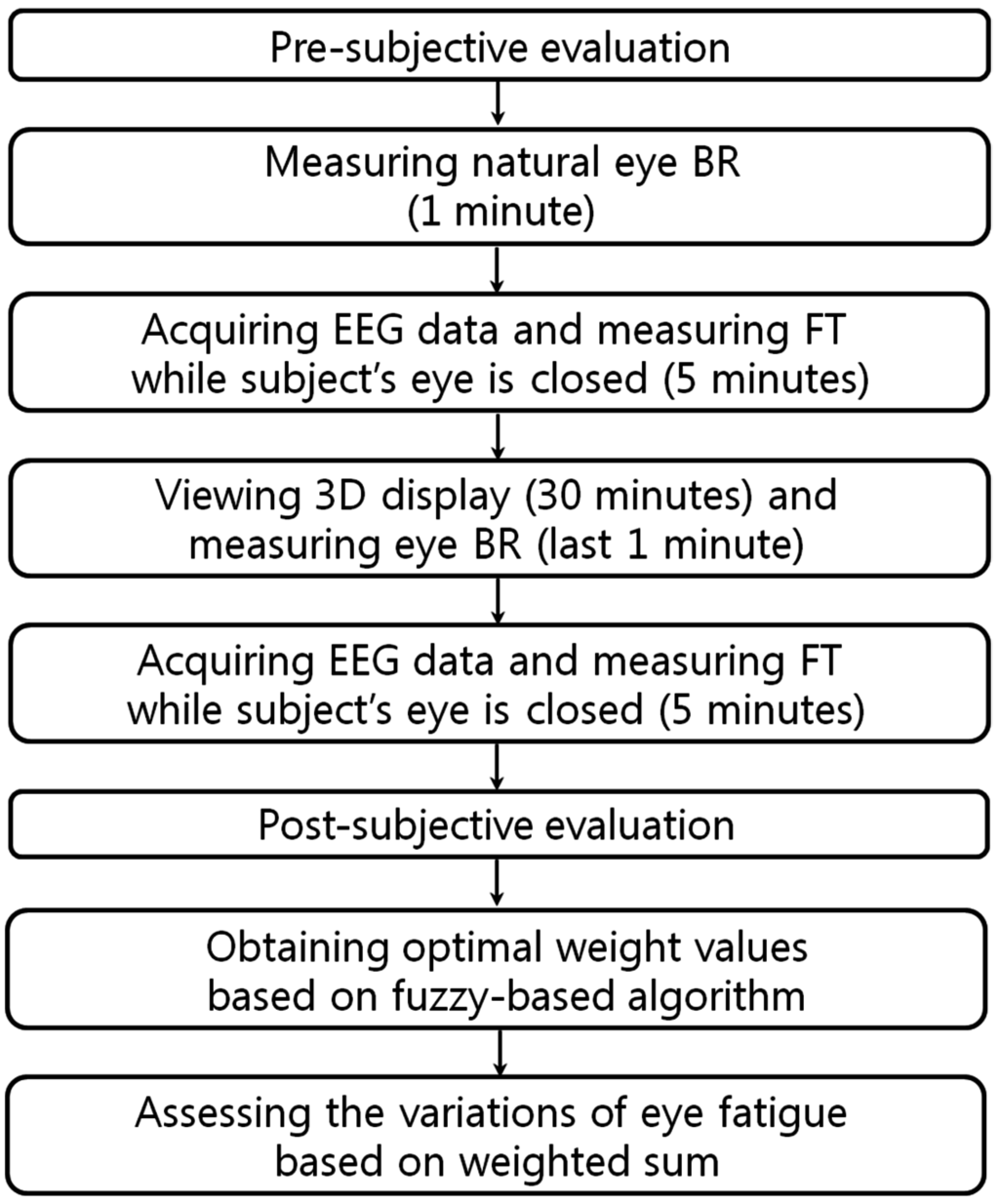 Sensors 15 10825 g001 1024