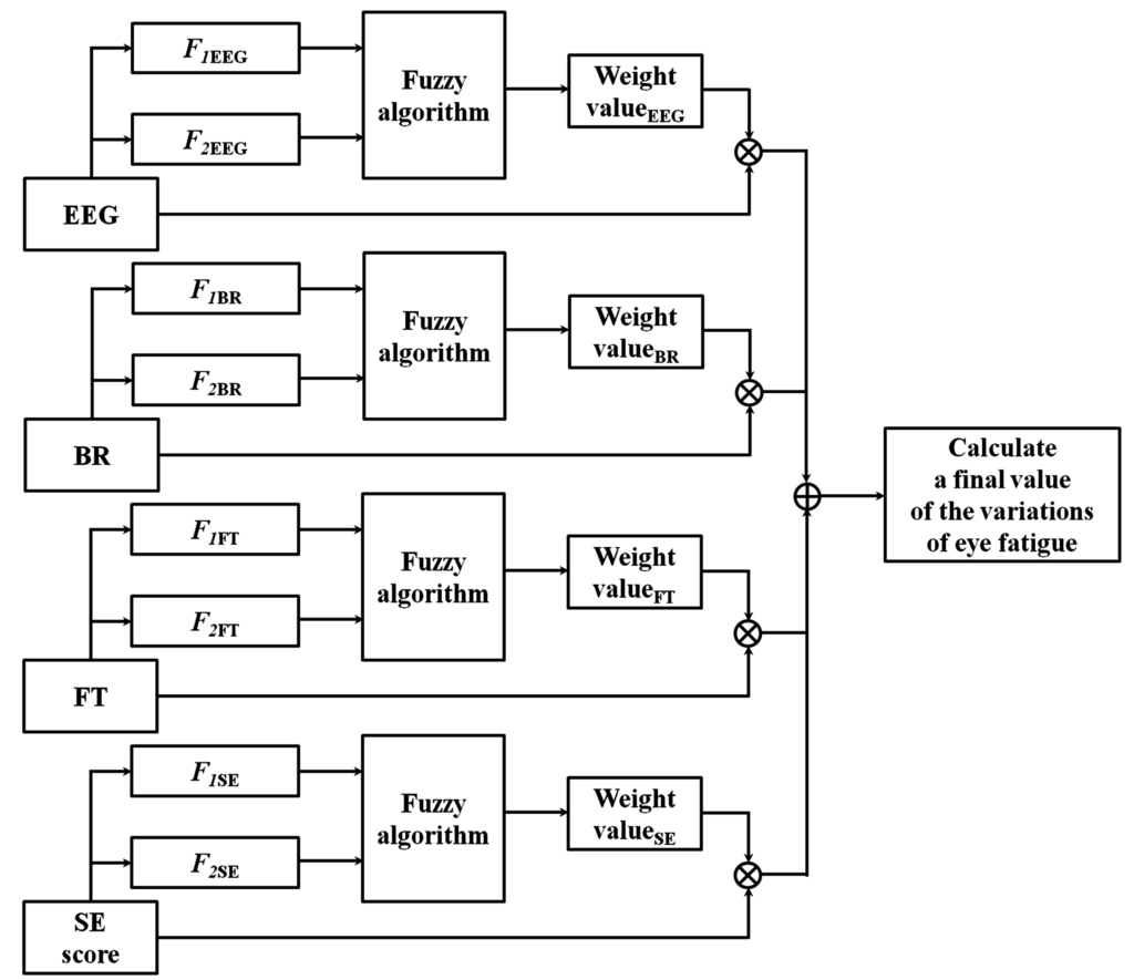 Sensors 15 10825 g008 1024