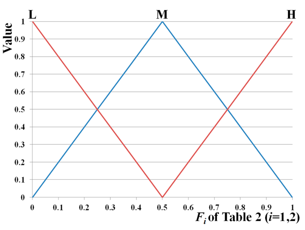 Sensors 15 10825 g009 1024