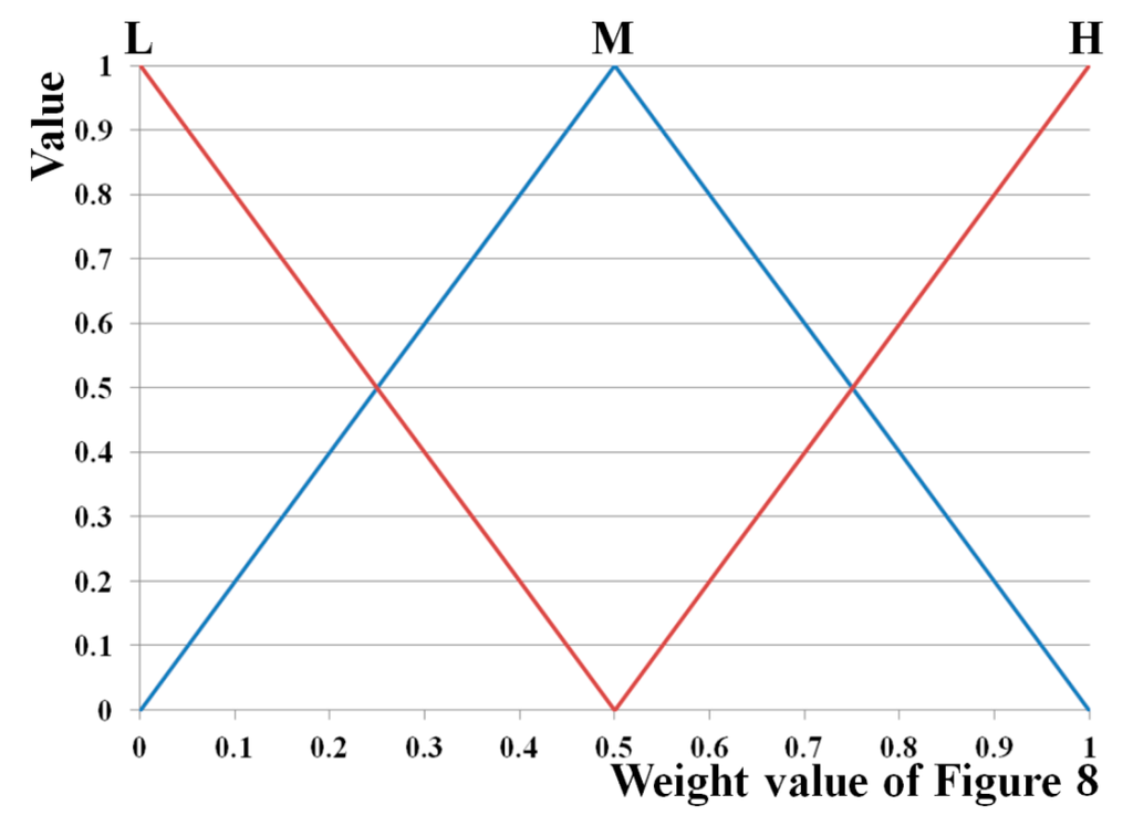 Sensors 15 10825 g010 1024