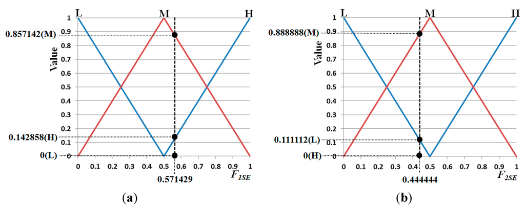 Sensors 15 10825 g011 1024