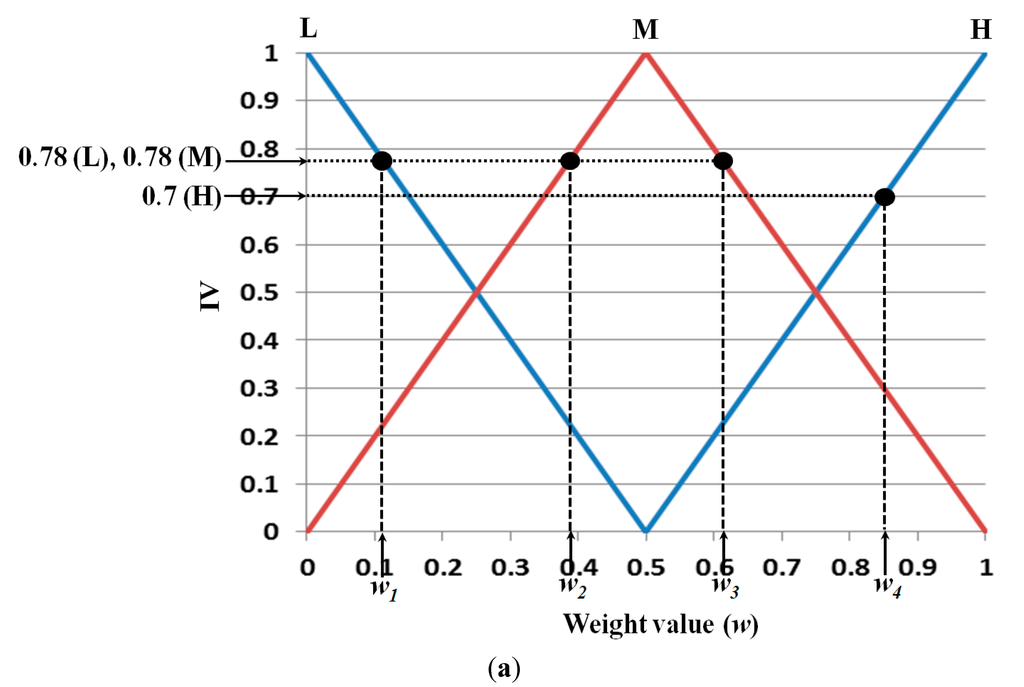 Sensors 15 10825 g012a 1024