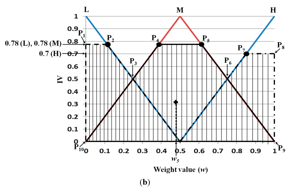 Sensors 15 10825 g012b 1024