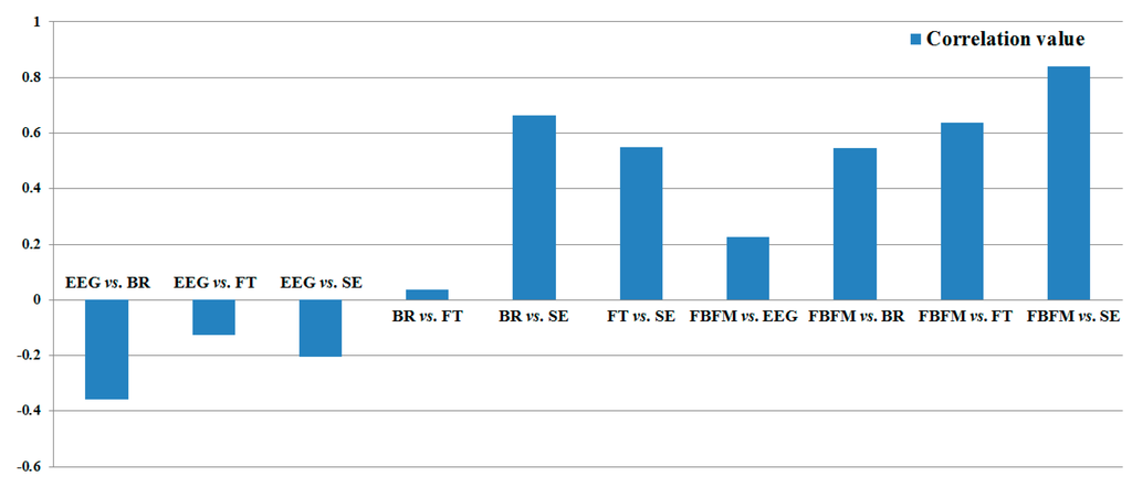 Sensors 15 10825 g014 1024