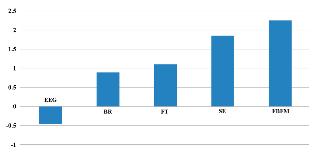 Sensors 15 10825 g015 1024
