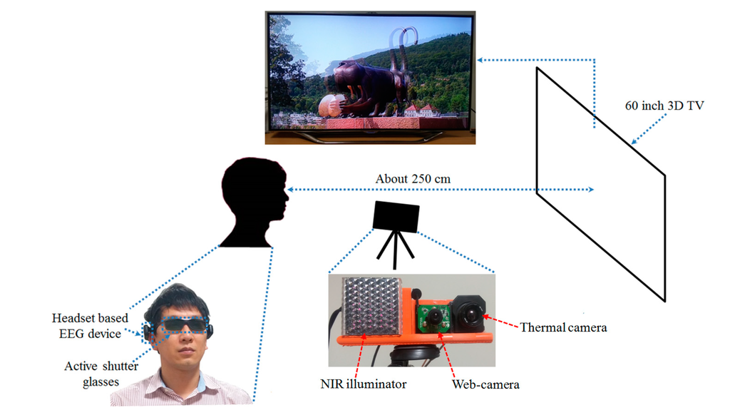 Sensors 15 10825 g016 1024