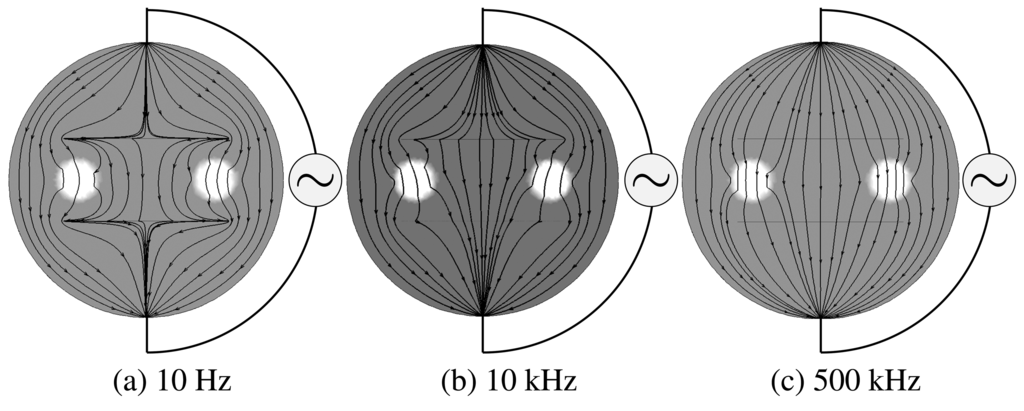Sensors 15 10909f2 1024