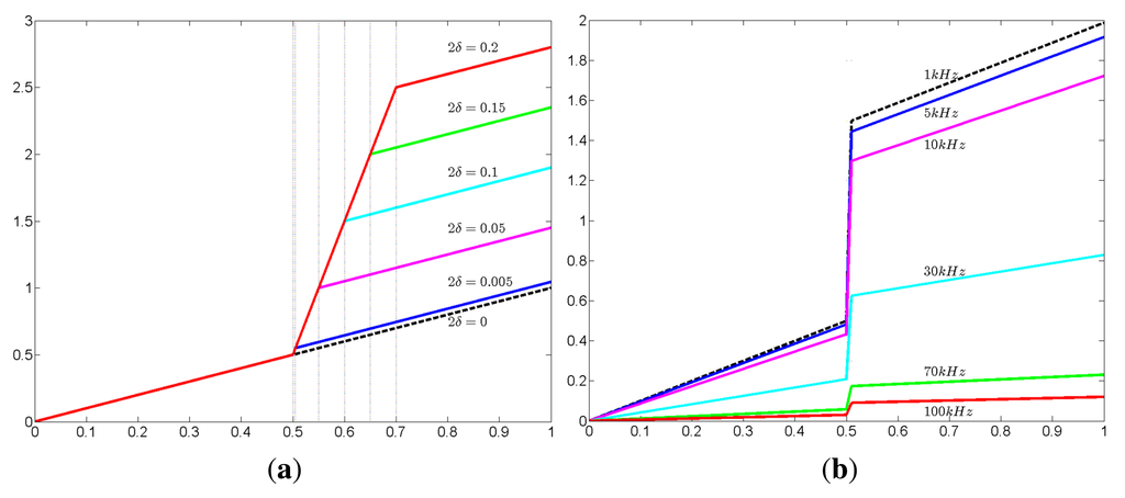 Sensors 15 10909f4 1024