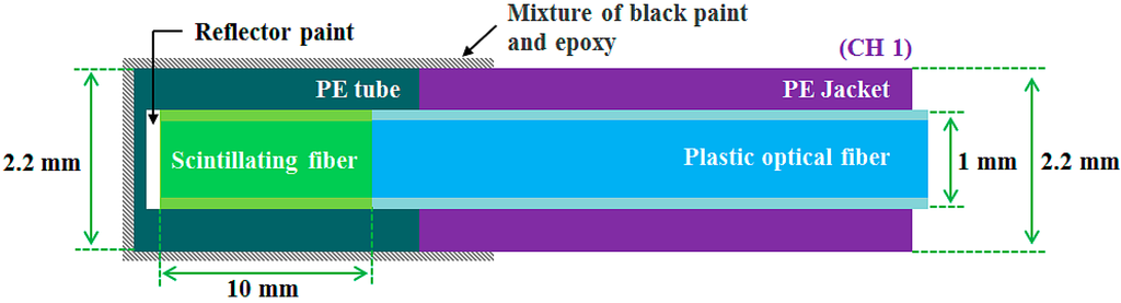 Sensors 15 11012 g001 1024