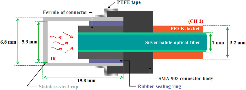 Sensors 15 11012 g002 1024