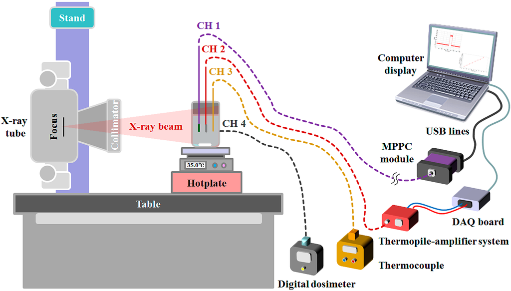 Sensors 15 11012 g003 1024