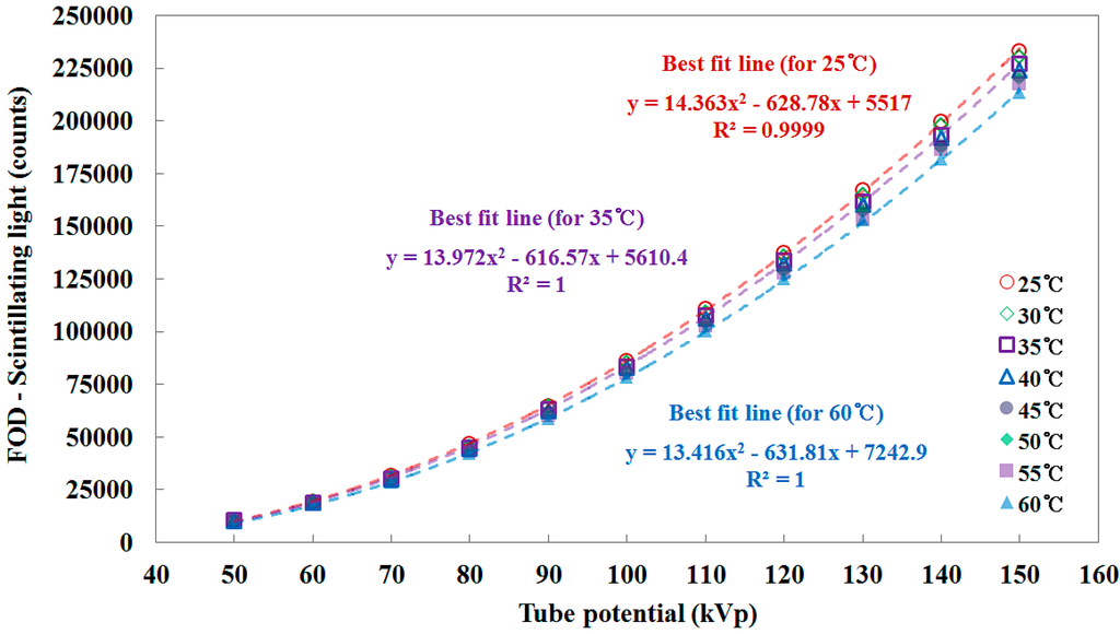 Sensors 15 11012 g005 1024