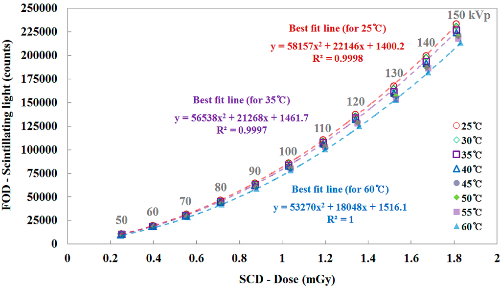 Sensors 15 11012 g006 1024