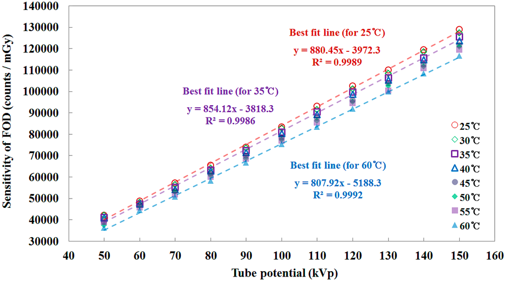 Sensors 15 11012 g007 1024