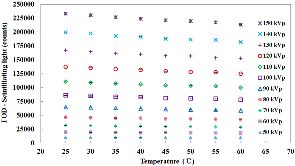 Sensors 15 11012 g008 1024