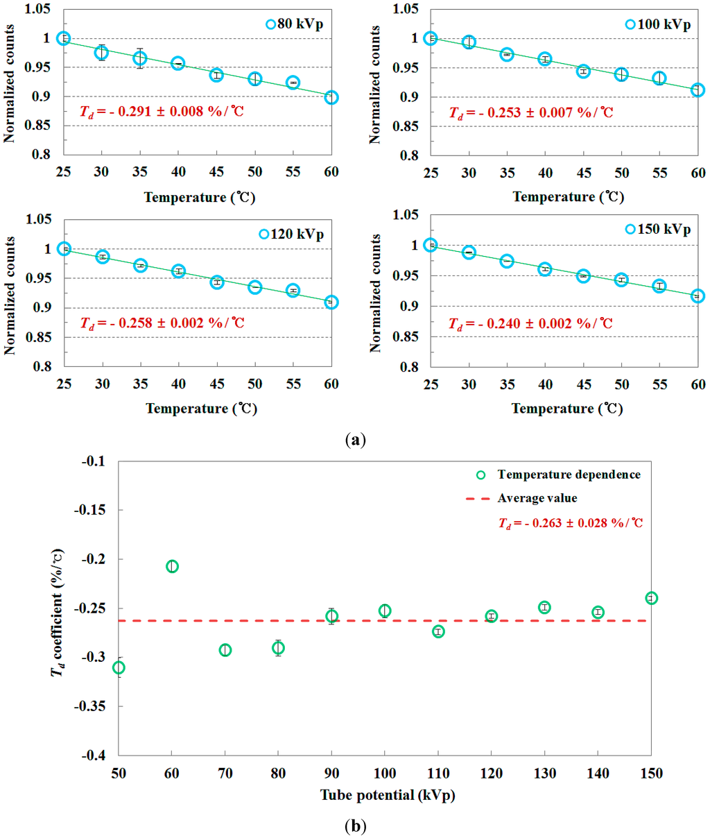 Sensors 15 11012 g009 1024