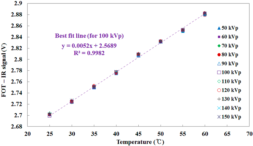 Sensors 15 11012 g010 1024