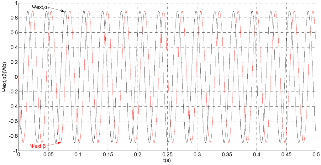 Sensors 15 11027 g002 1024
