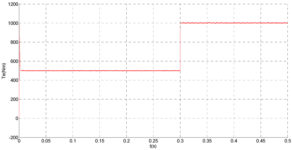 Sensors 15 11027 g003 1024