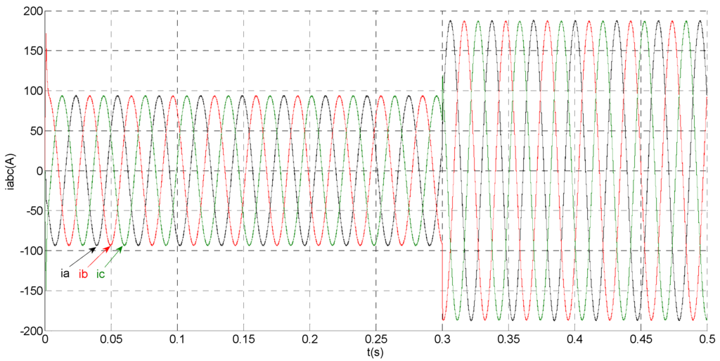 Sensors 15 11027 g004 1024