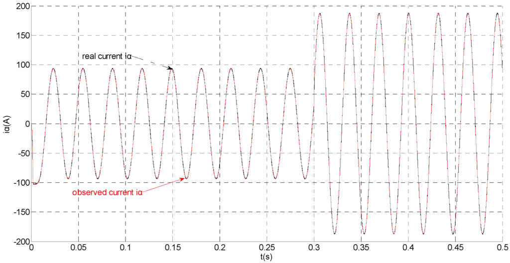 Sensors 15 11027 g005 1024