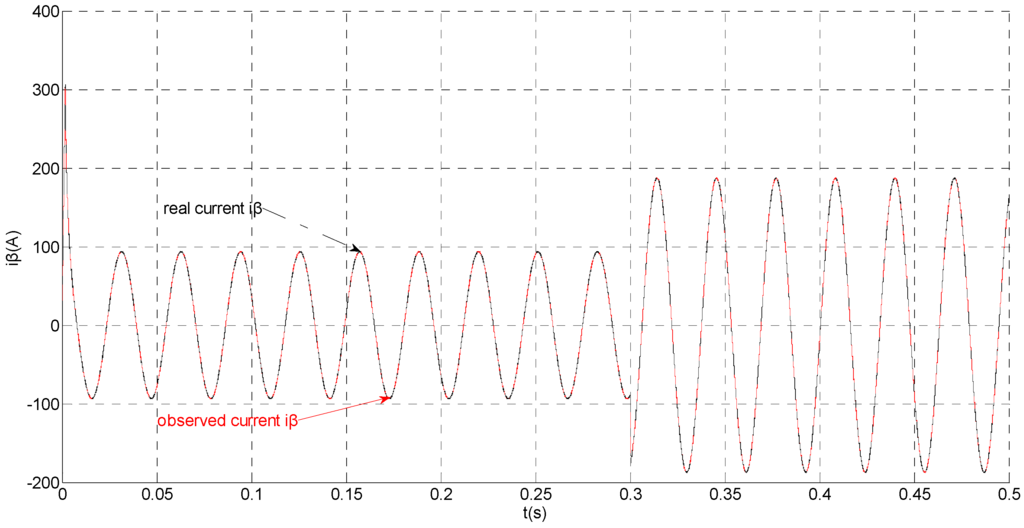 Sensors 15 11027 g006 1024