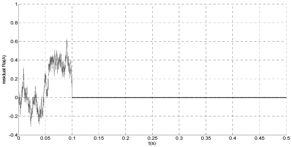 Sensors 15 11027 g007 1024