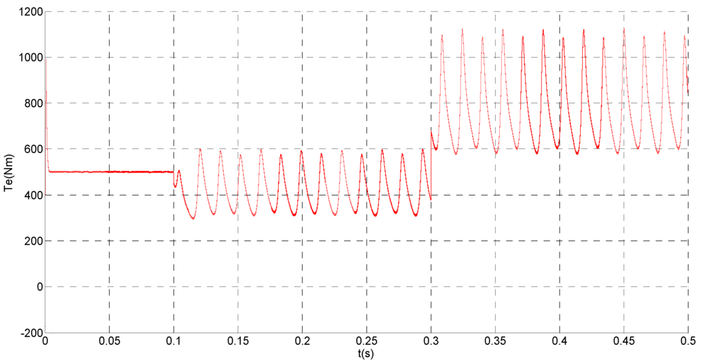 Sensors 15 11027 g010 1024
