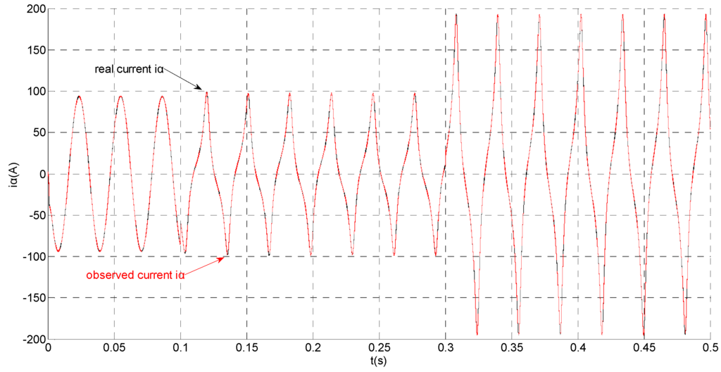 Sensors 15 11027 g012 1024