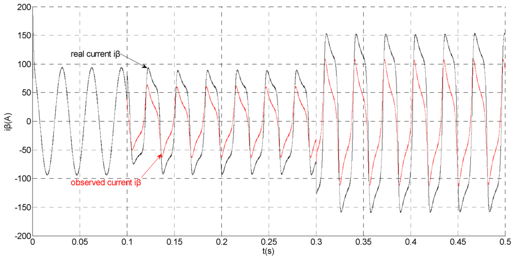 Sensors 15 11027 g013 1024