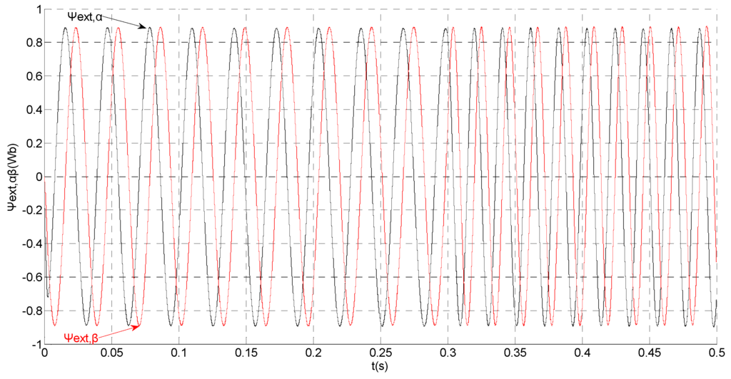 Sensors 15 11027 g016 1024