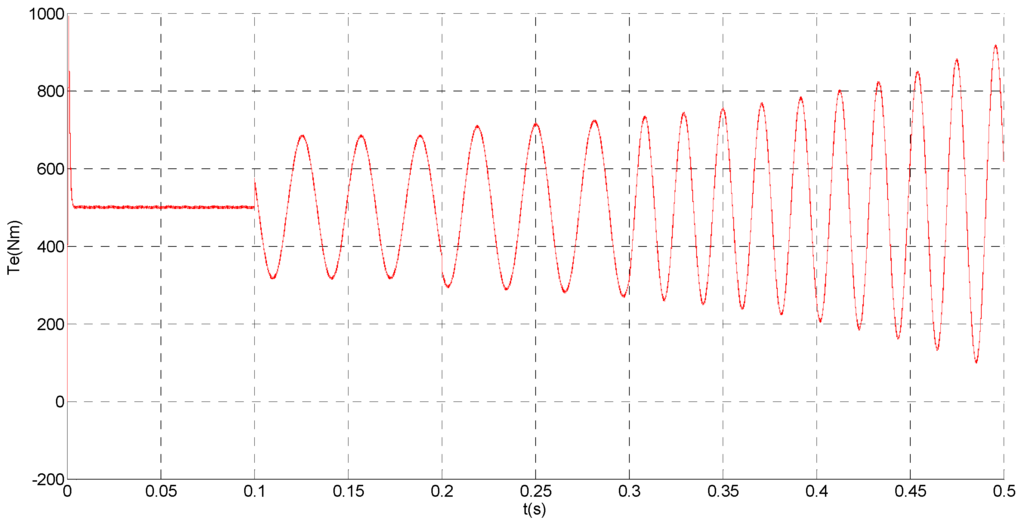 Sensors 15 11027 g017 1024