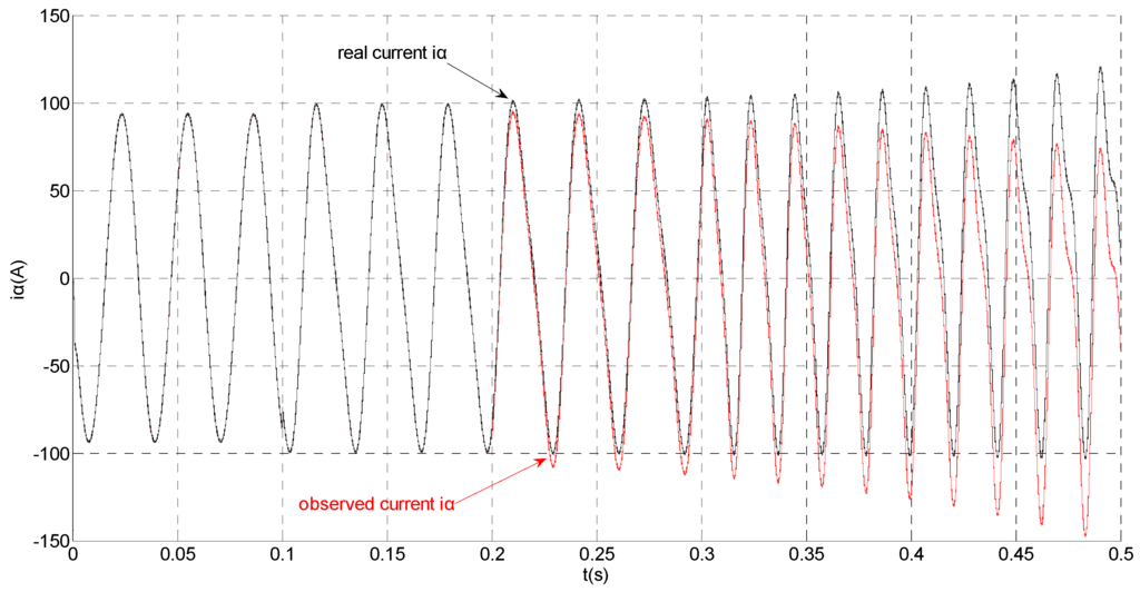 Sensors 15 11027 g019 1024