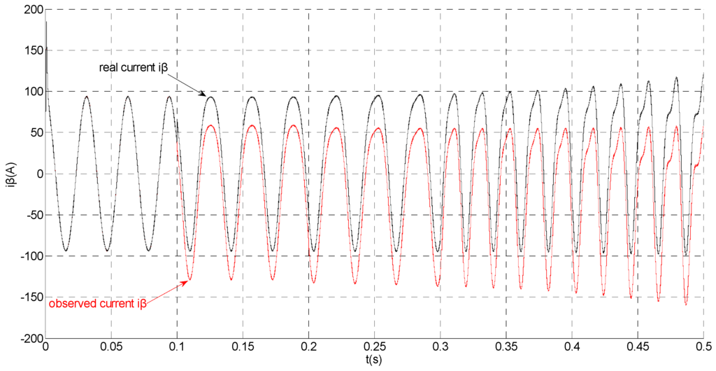 Sensors 15 11027 g020 1024