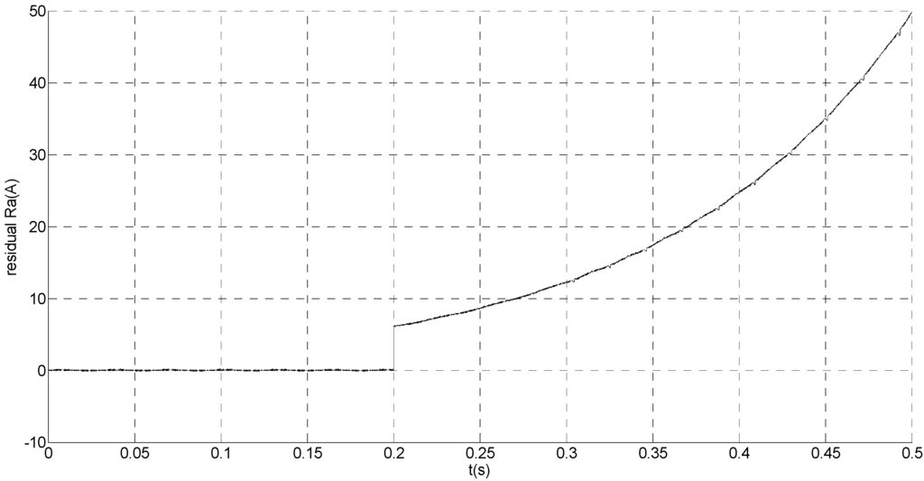 Sensors 15 11027 g021 1024