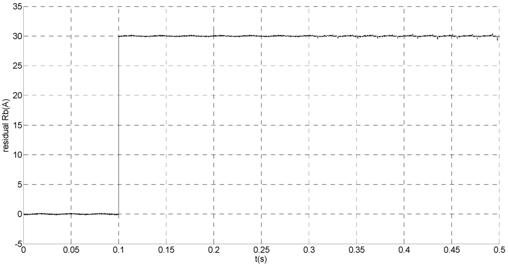 Sensors 15 11027 g022 1024