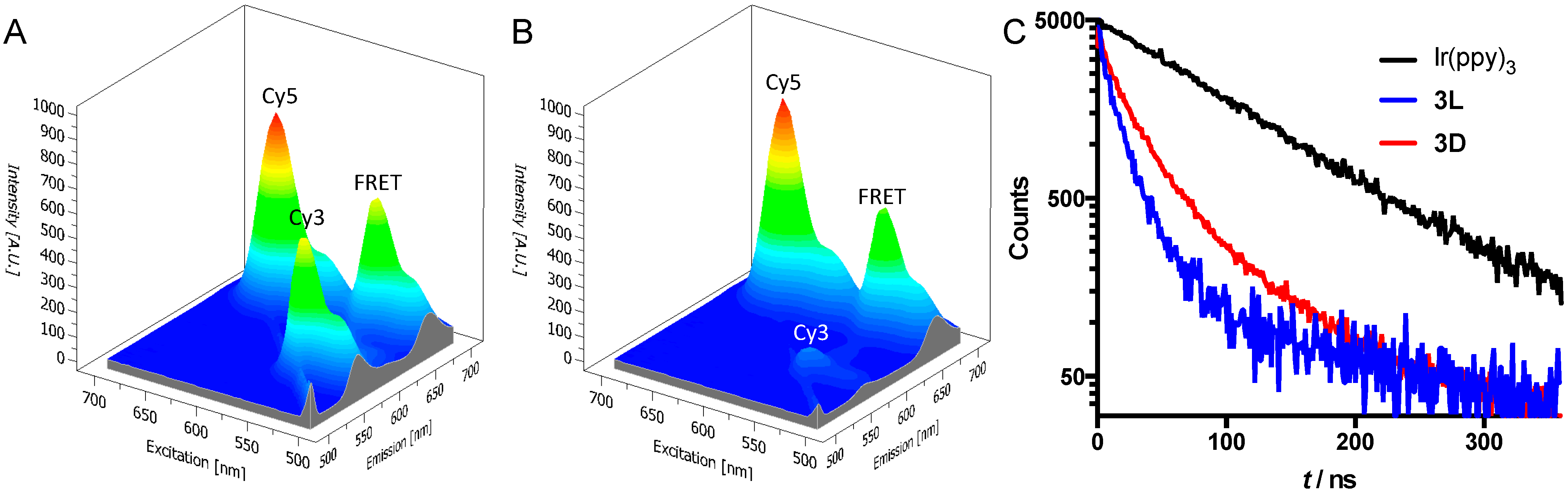 Sensors 15 11076 g002