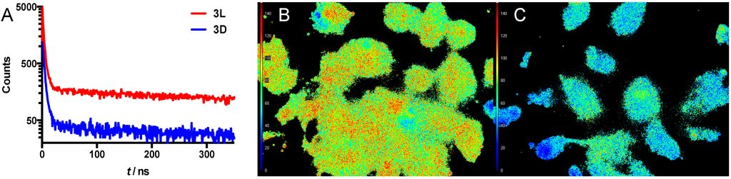 Sensors 15 11076 g006 1024