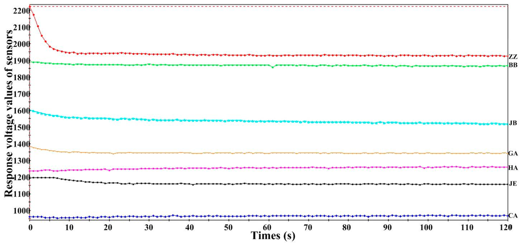 Sensors 15 11169 g002 1024
