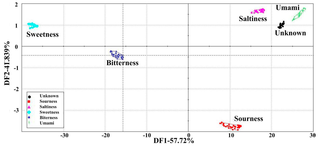 Sensors 15 11169 g004 1024