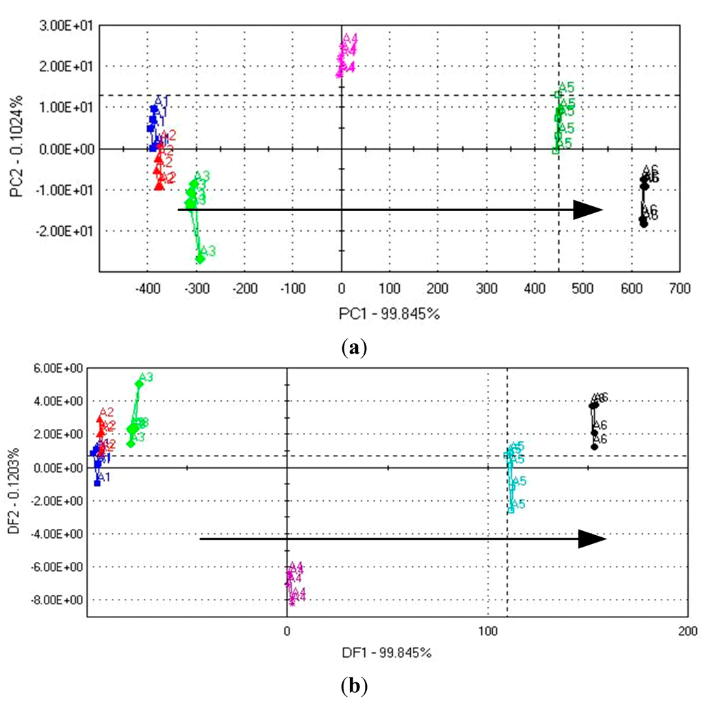 Sensors 15 11169 g006 1024